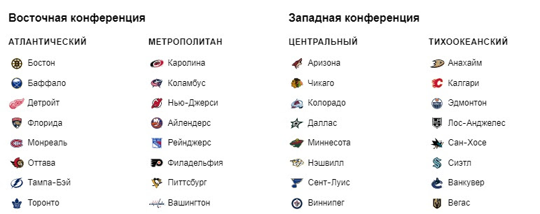 Список команд НХЛ в сезоне 2021/22