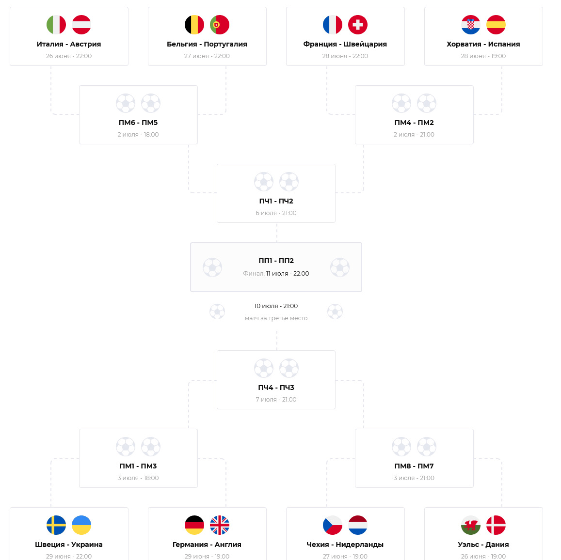 Сетка Евро-2020 по футболу