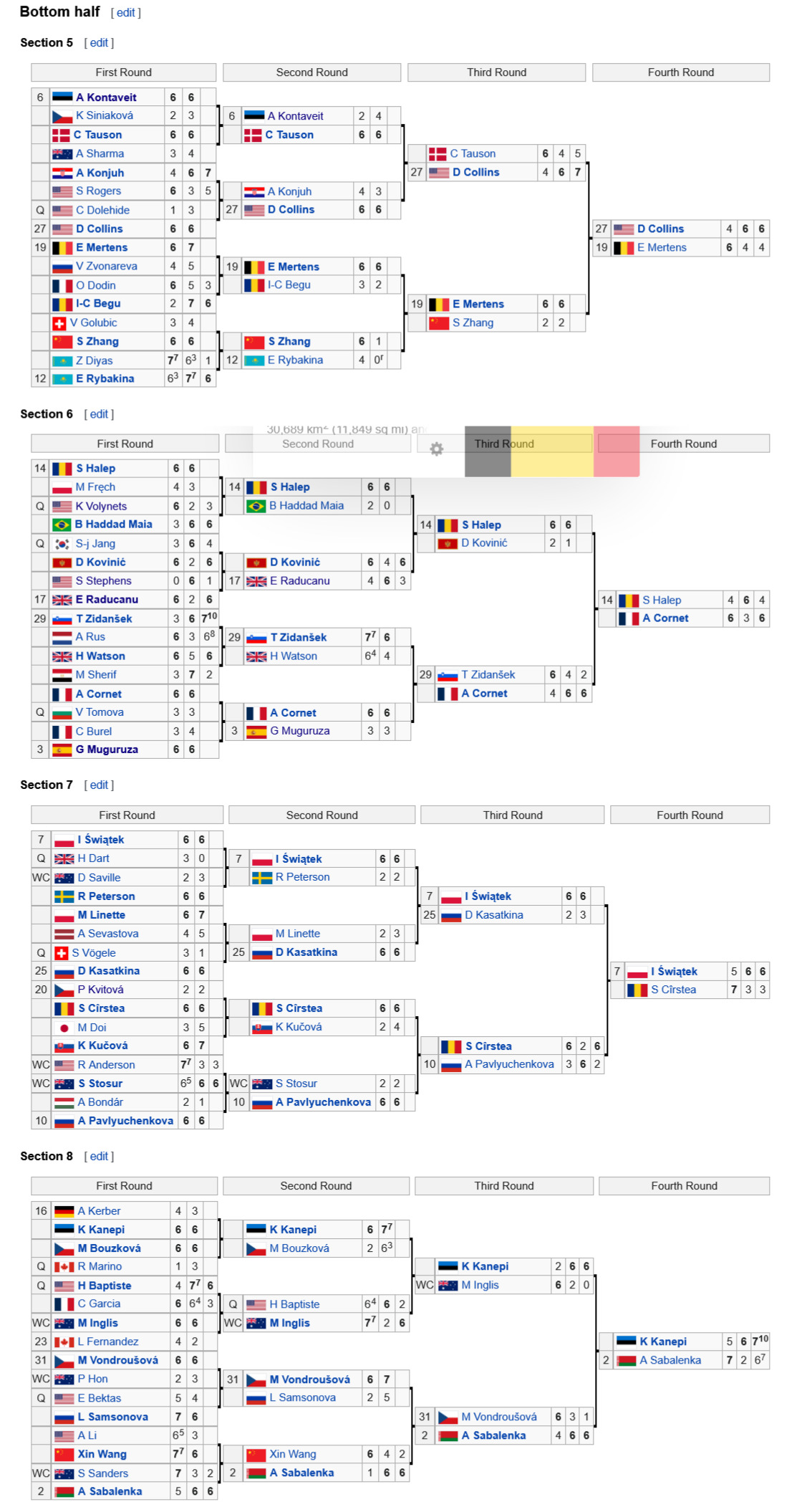 Теннис, АО 2022, турнирная сетка у женщин (WTA)