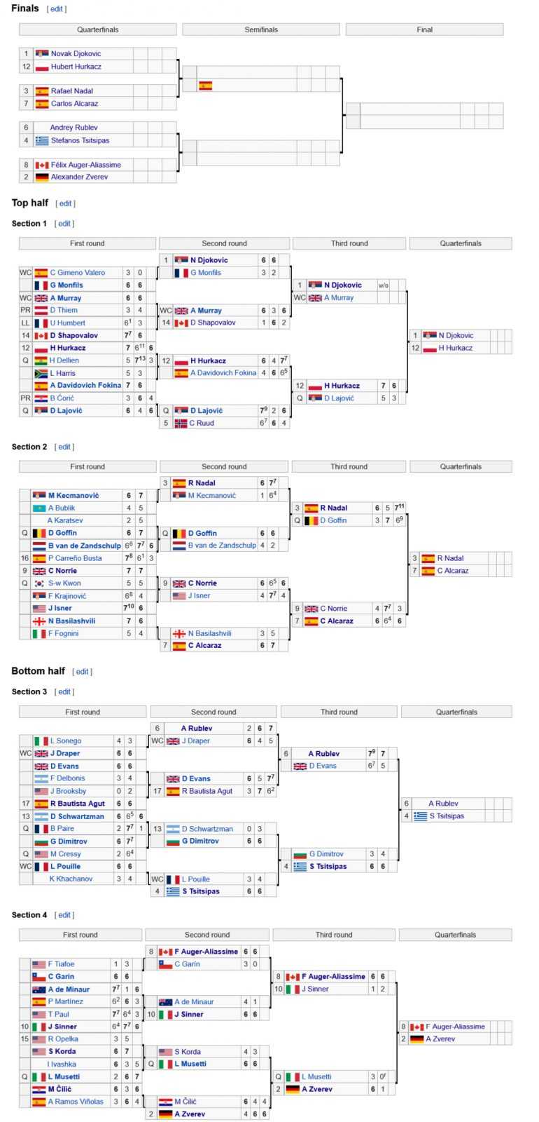Теннис, Мадрид 2022: турнирная сетка (мужчины)