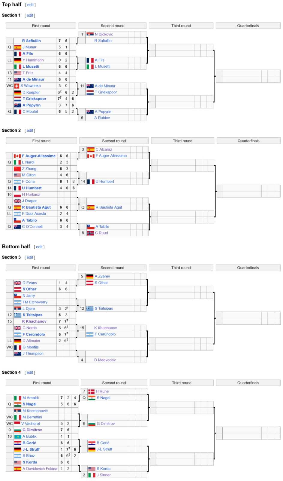 Сетка турнира в Монте-Карло 2024 (теннис)