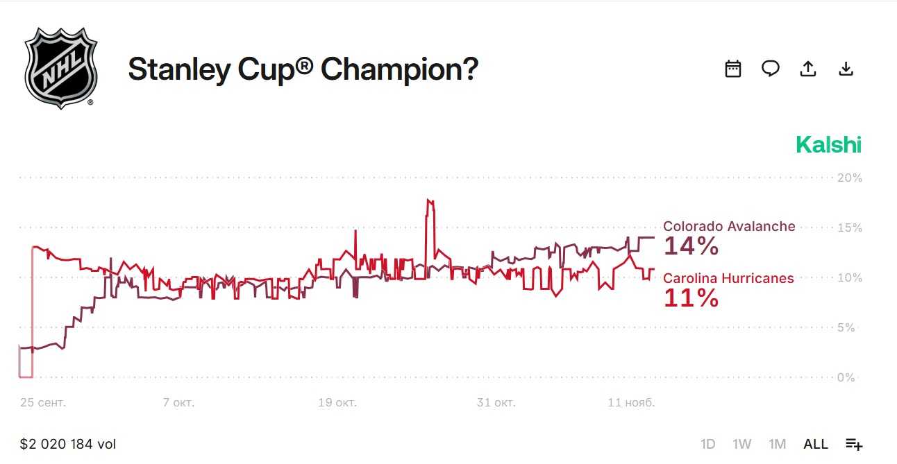 Ставки на чемпиона НХЛ в Kalshi