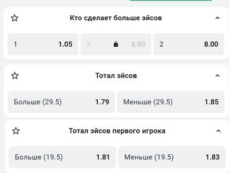 Ставки на эйсы в линии букмекерских контор