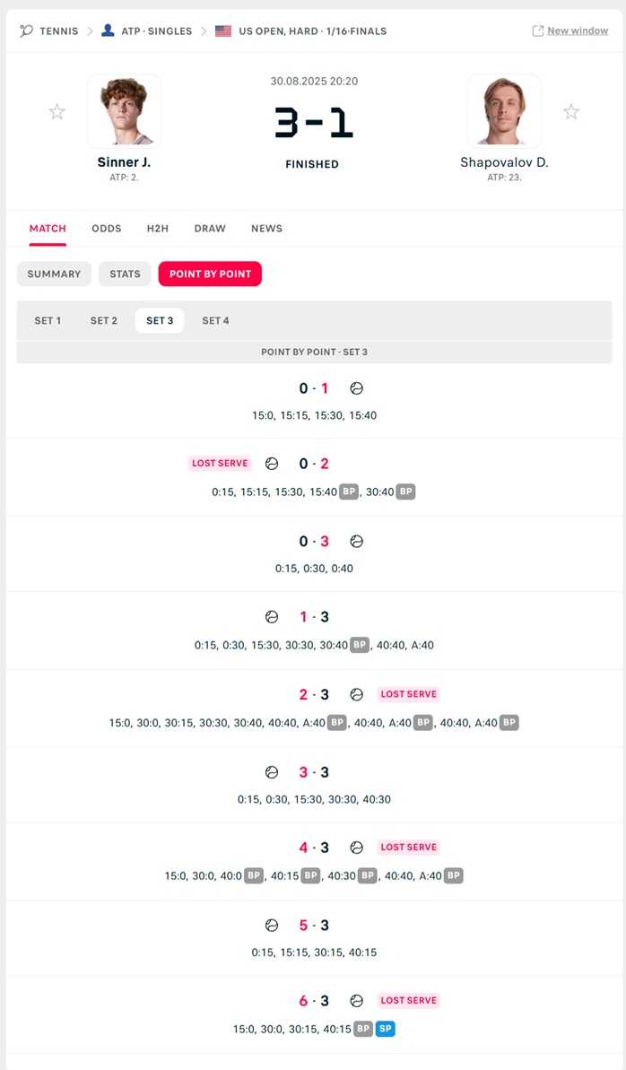 Стратегии ставок на фаворита в сете в теннисе