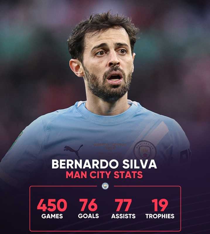 Статистика Бернарду Силва в Сити