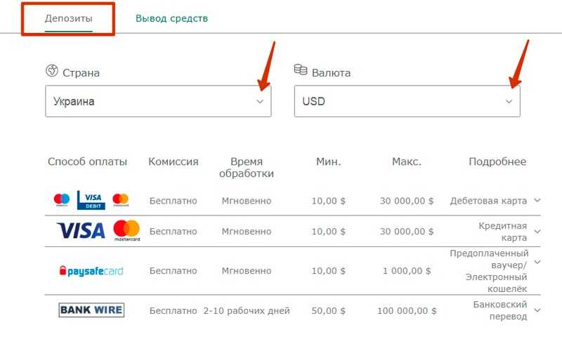 Методы пополнения счета в Bet365 в Украине