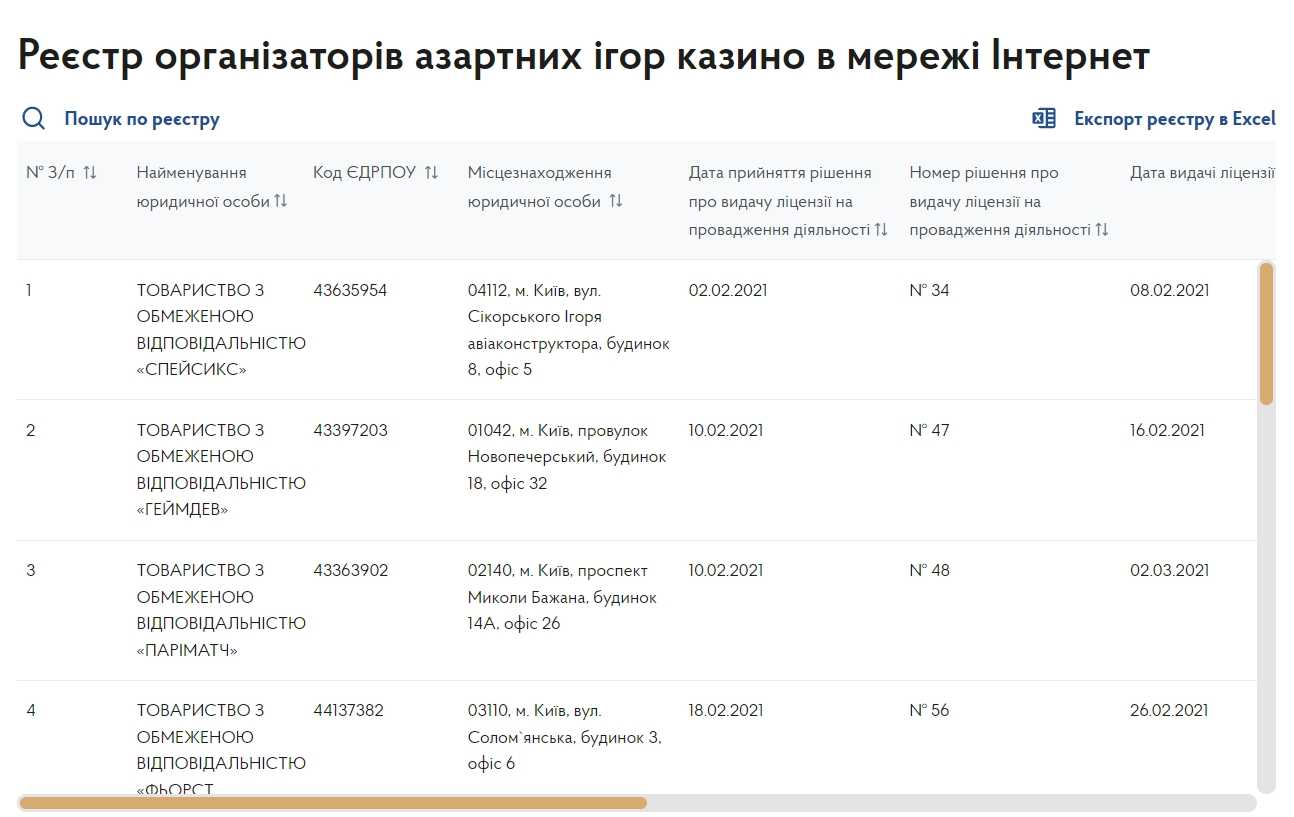 букмекерские конторы в Украине 2021 получившие лицензию
